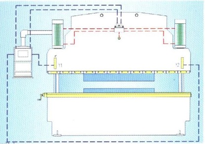 CNC hydraulic press brake working principle