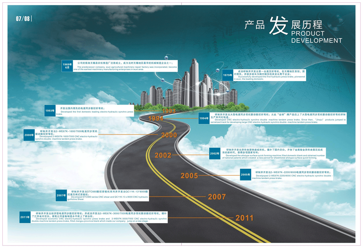 Jinqiu Machinery press brake history