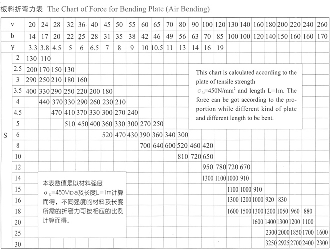 Press Brake Die Size Chart