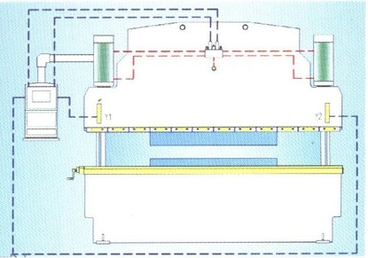 CNC hydraulic press brake working principle