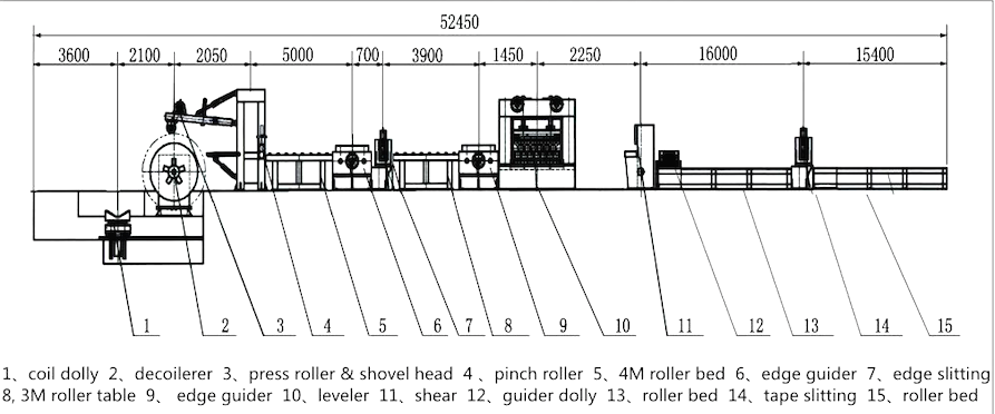 cut-to-length-line-layout