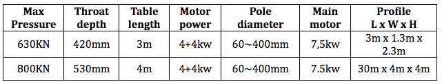 light-pole-straightening-machine-parameter