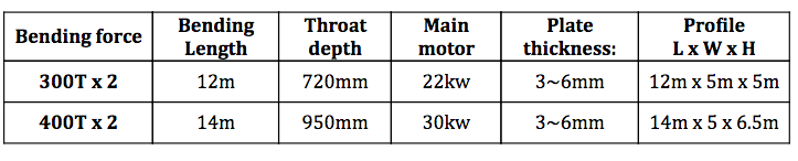 light-pole-tandem-press-brake-parameters