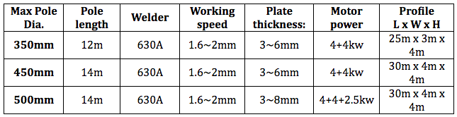 light-pole-welding-machine-parameters
