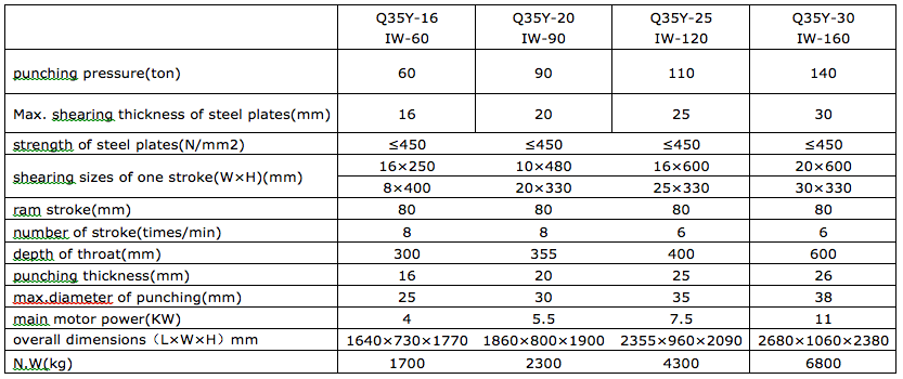 hydraulic ironworker parameters