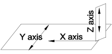 V grooving machine axis defination